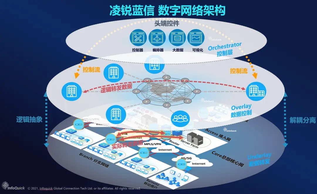 中国信通院联合发布大模型能力聚合平台服务网络