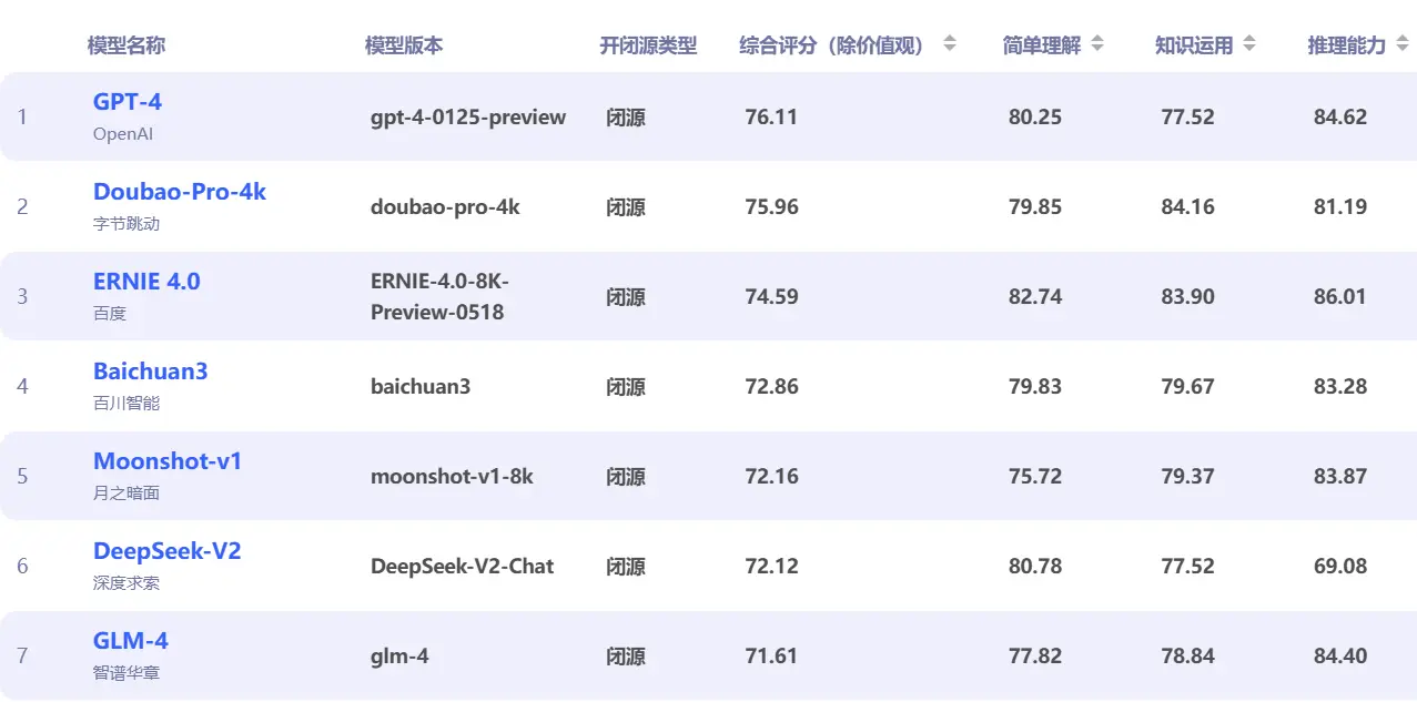 豆包大模型相关模型