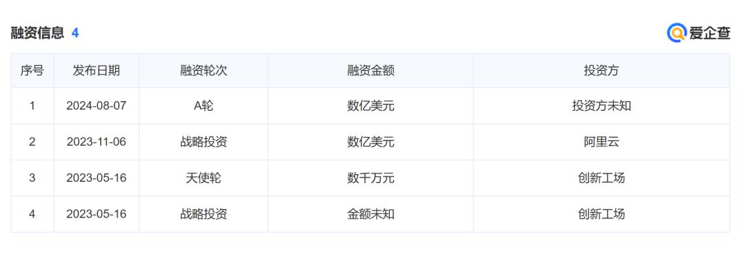 零一万物