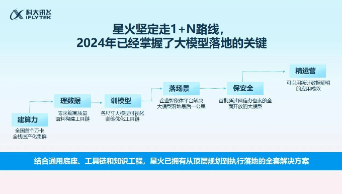 科大讯飞