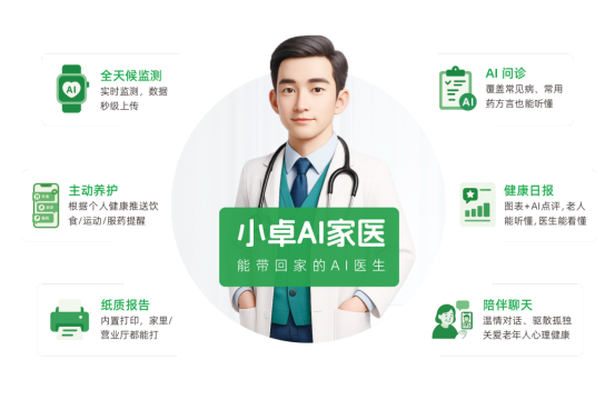 AI家庭医疗