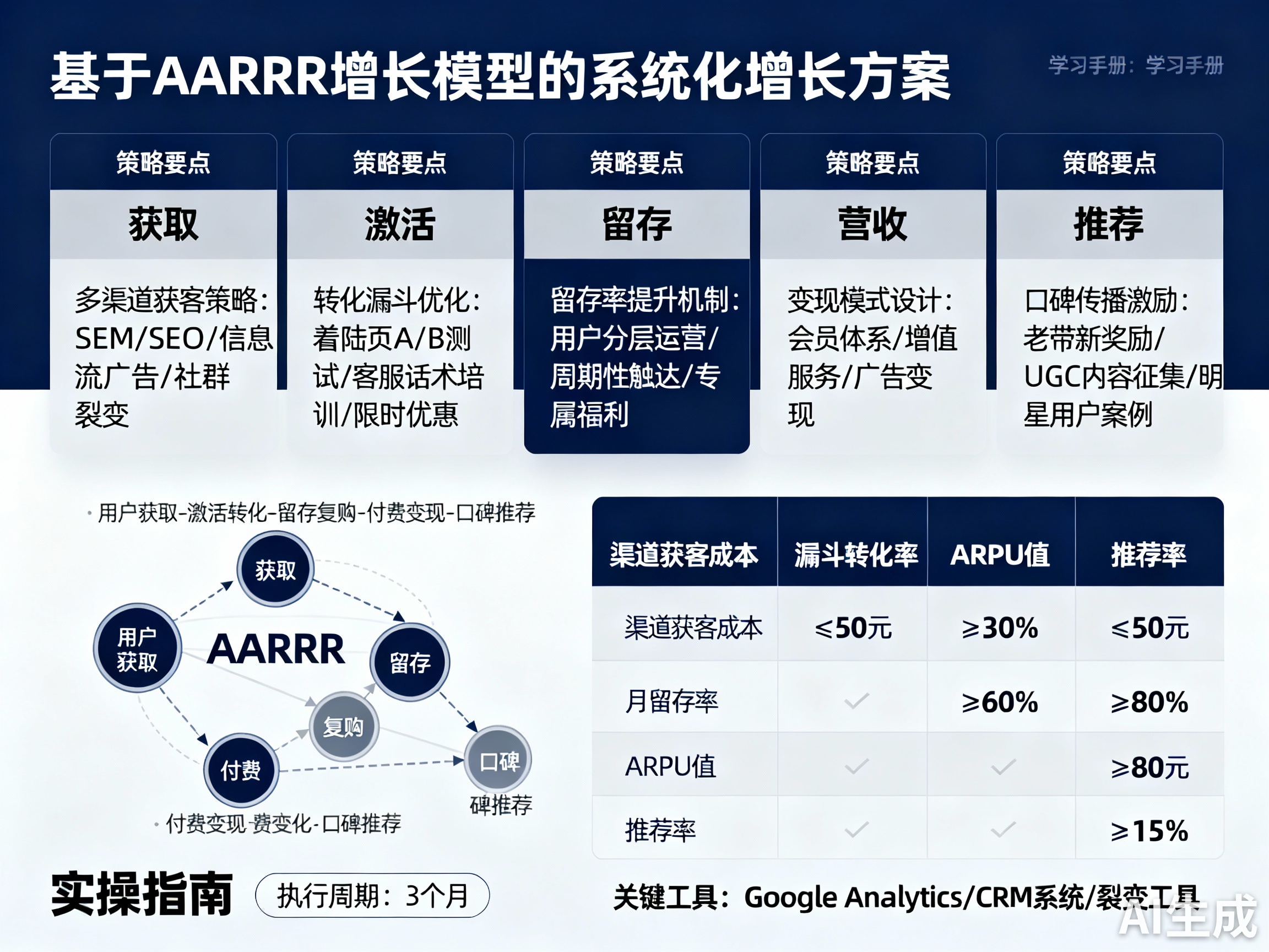 AI增长图片