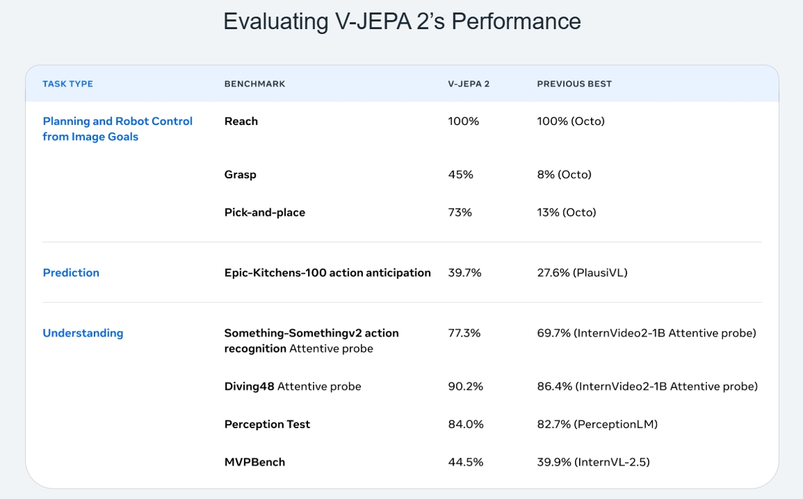 V-JEPA2