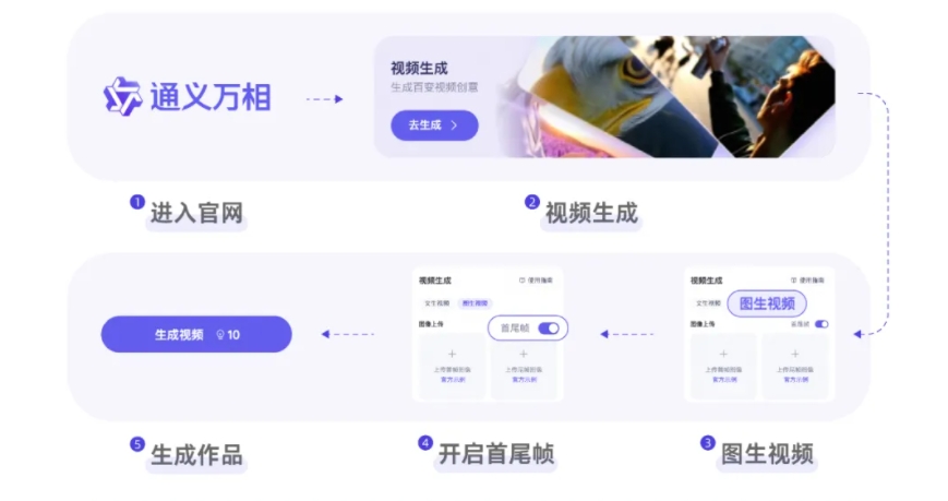 阿里通义