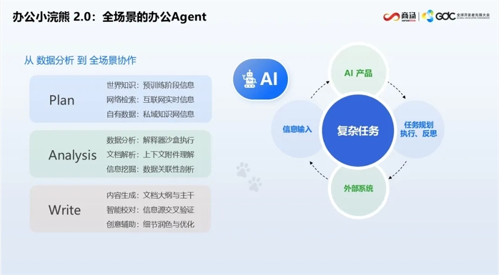 商汤小浣熊