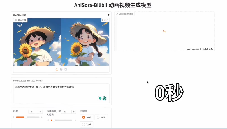 AniSora
