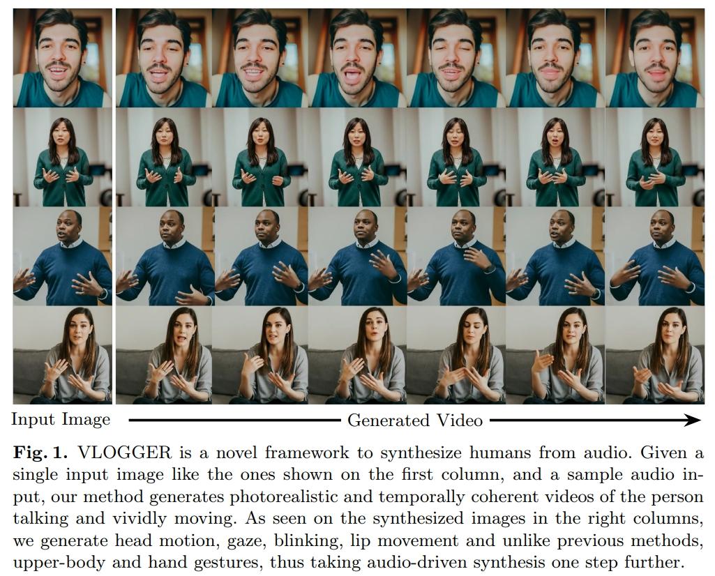 谷歌发布让人物照片说话的方法VLOGGER
