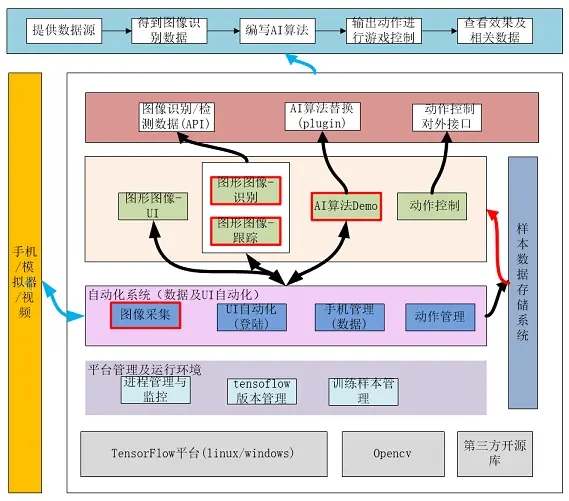 腾讯开源“照片说话”视频生成框架