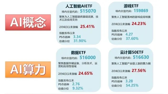 工信部等七部门：推动人工智能、第五代移动通信（5G）、边缘计算等新技术在制造环节深度应用