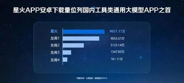 科大讯飞发布首个长文本、长图文、长语音大模型