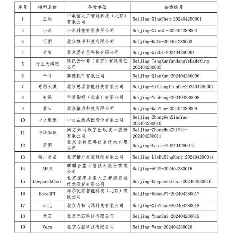北京市新增19款已完成备案生成式人工智能服务名单