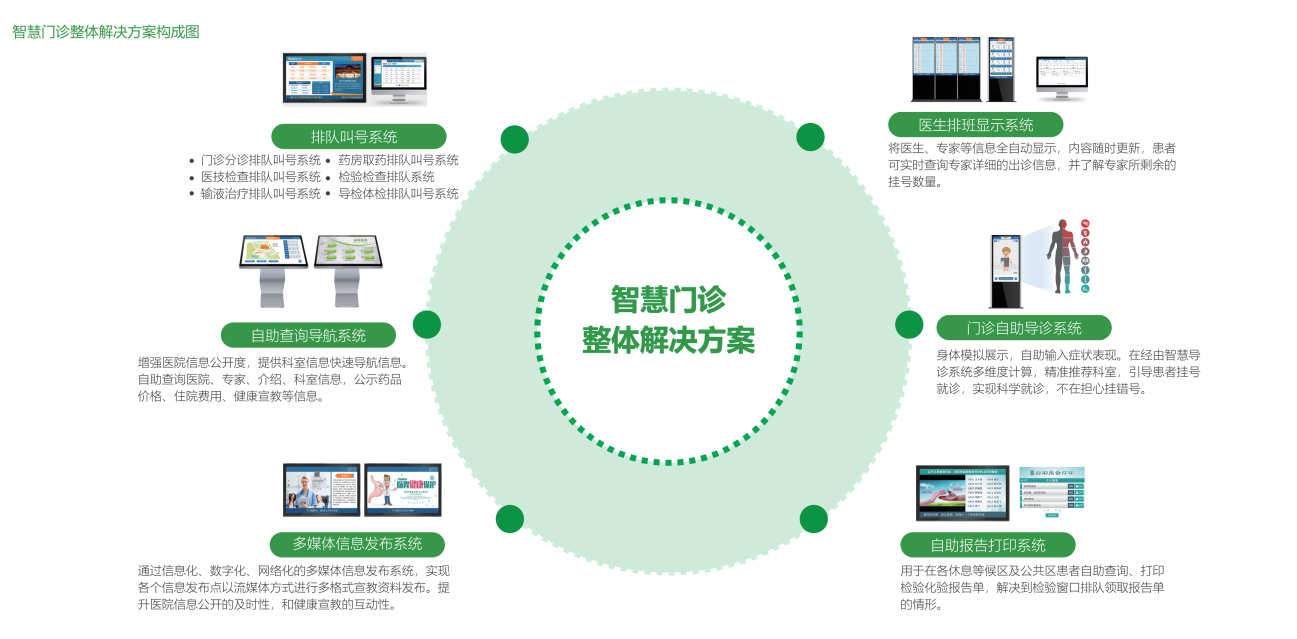 百度文心大模型落地线下“AI智慧门诊”