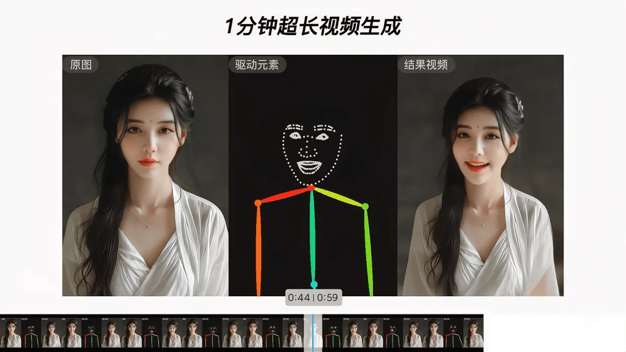 Vimi模型支持1分钟超长视频生成