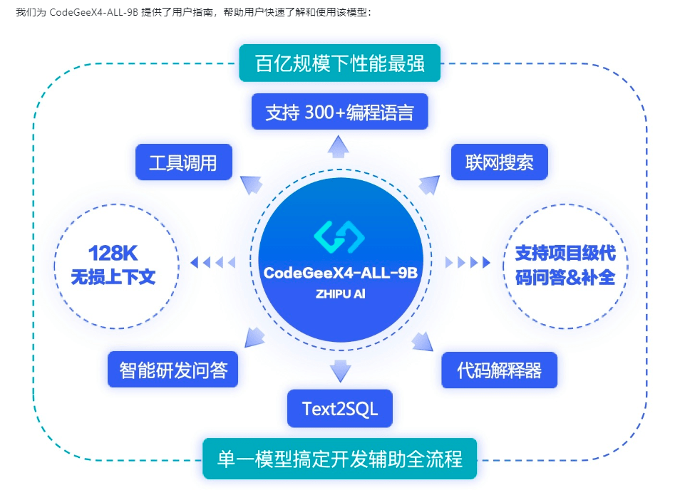 智谱发布AI CodeGeeX 第四代：助力编程创新与效率提升-AITOP100,AI资讯