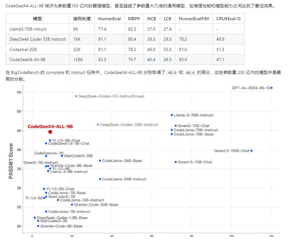 智谱发布AI CodeGeeX 第四代：助力编程创新与效率提升-AITOP100,AI资讯