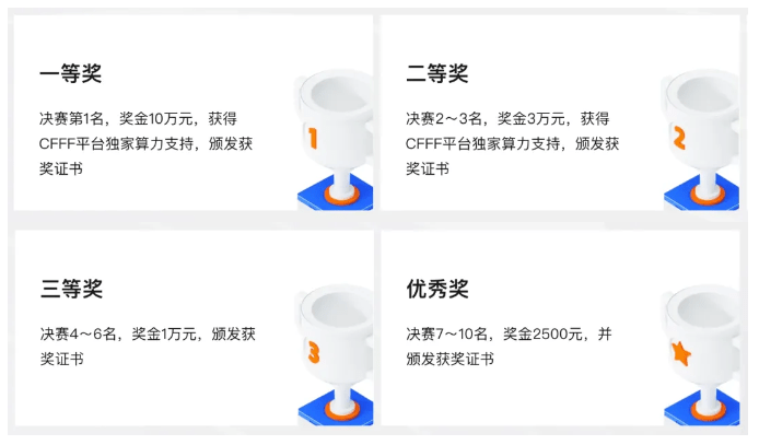 第二届世界科学智能大赛奖项设置