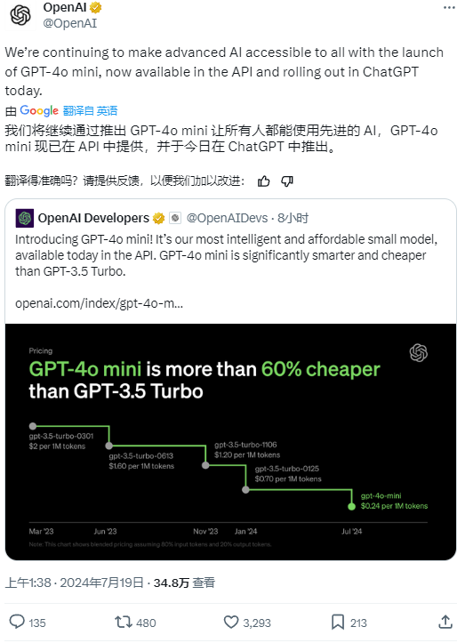 7月19日的早上，人工智能领域的领军企业OpenAI在官网宣布推出最新大模型GPT-4o mini
