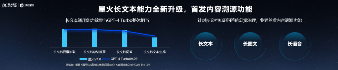 挑战GPT-4 Turbo，讯飞星火V4.0引领行业首创内容溯源技术