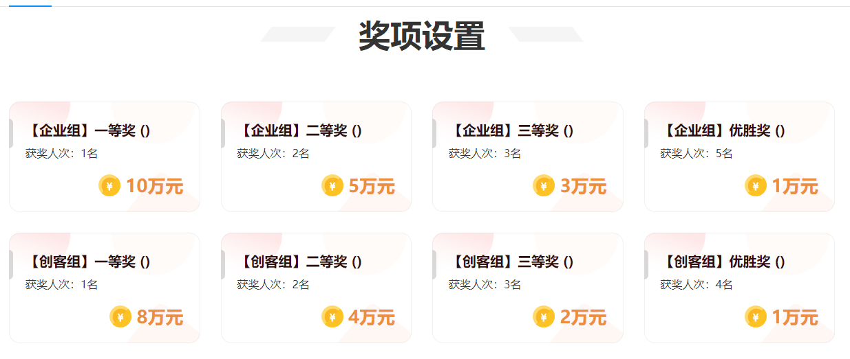 第九届“创客中国”生成式人工智能（AIGC）中小企业创新创业大赛奖项设置