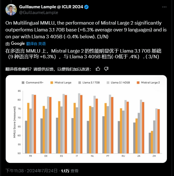Mistral Large 2多语言支持