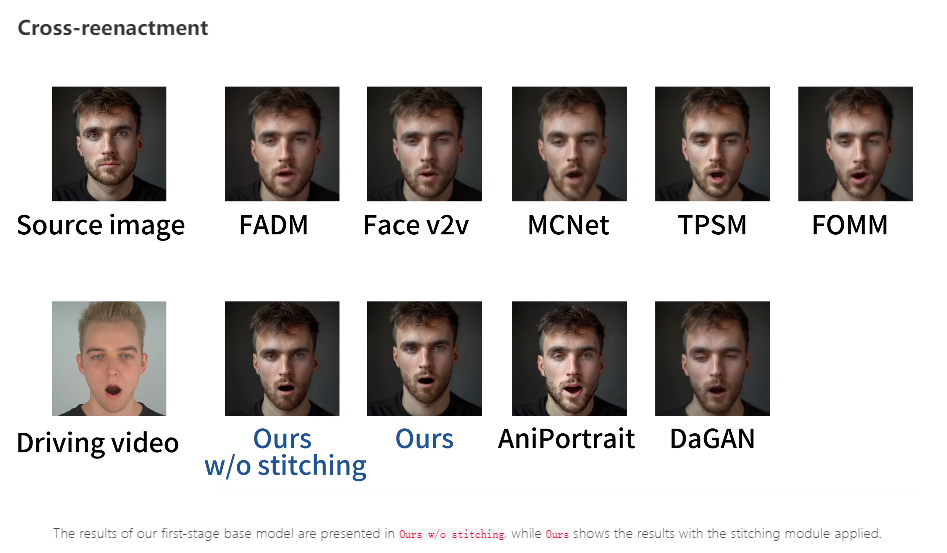LivePortrait 的突出优势在于其令人称奇的表情迁移能力
