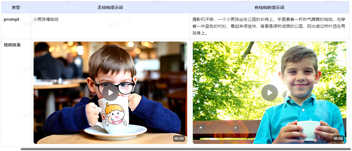 清影AI视频提示词优化对比图