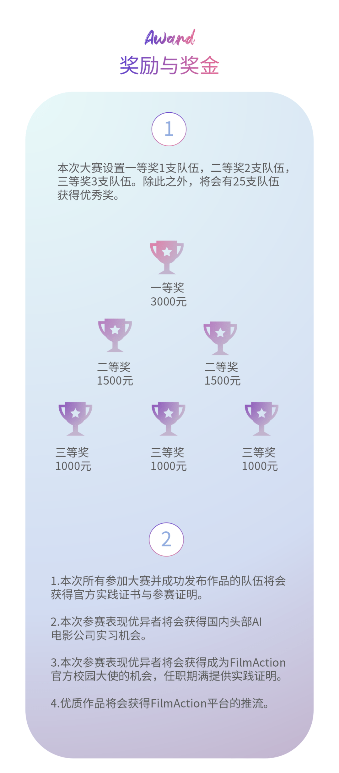 全球大学生AI电影大赛奖金和奖励