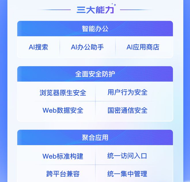 360AI企业浏览器3大核心能力