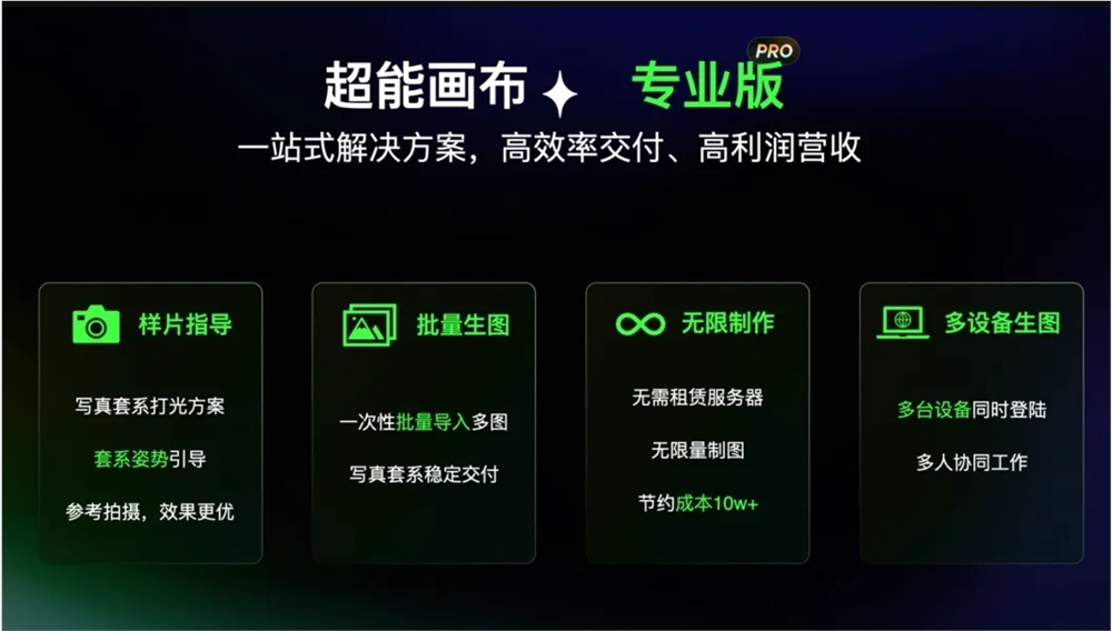 百度网盘超能画布推出Pro专业版:无限制生图数量 修图效率提升60倍