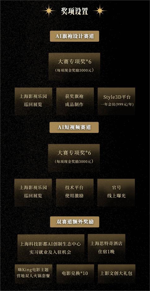 全球AI旗袍创意大赛奖项设置
