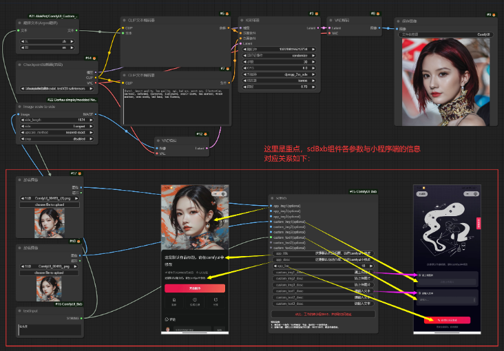 将ComfyUI_Box插件的节点融入你的工作流程中，确保SD变现宝组件的参数与小程序端的信息准确对应