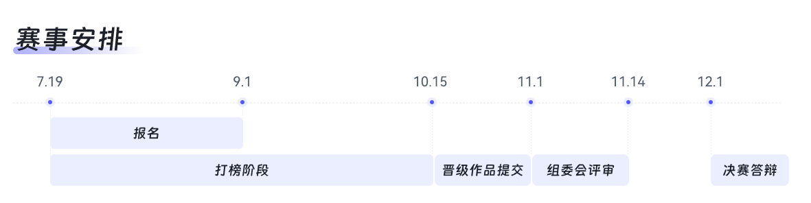 跨境电商AI全球挑战赛赛事安排