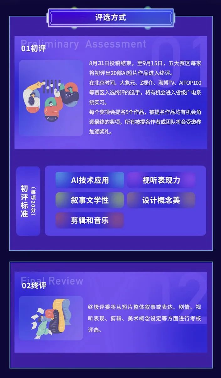 《AIER2024夏季赛》AI短片大赛评选方式