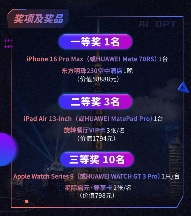 东方明珠塔AI作品创作大赛奖品设置