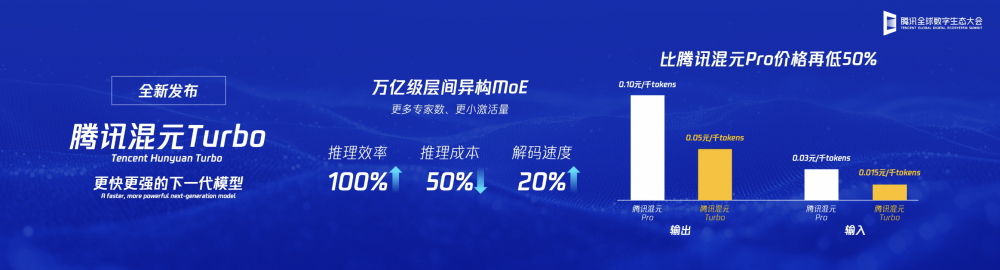 腾讯发布新一代大模型“混元Turbo”,更快更强的下一代AI大模型