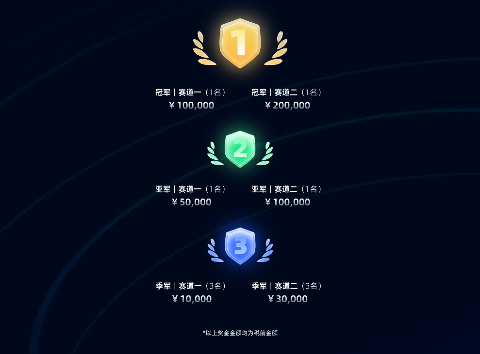 全球AI攻防挑战赛-奖项设置