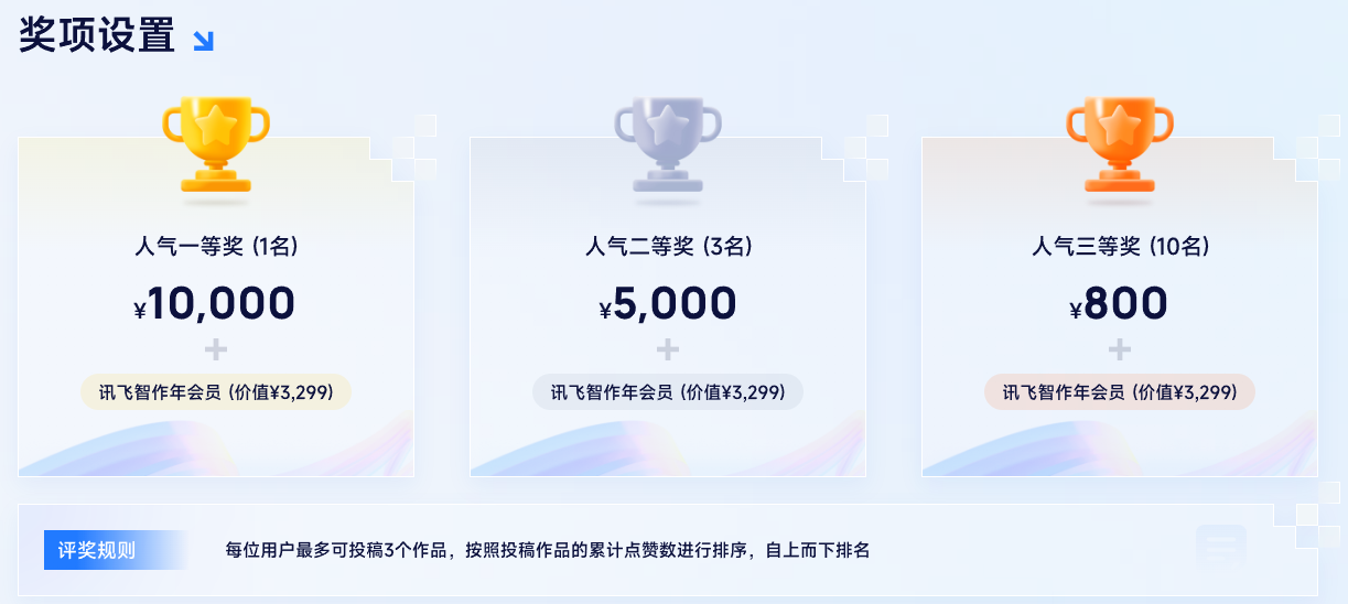 讯飞智作首届AI短视频创作大赛-奖项设置