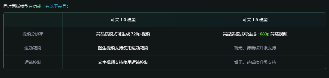 可灵1.5模型与1.0模型在功能上的差异
