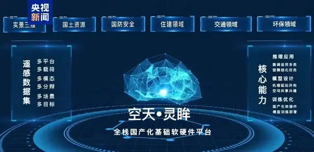 首个百亿级遥感解译基础模型“空天・灵眸”发布