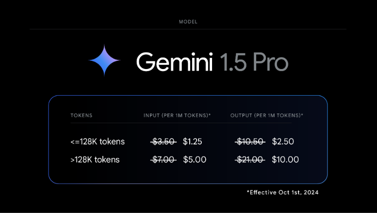 谷歌Gemini1.5升级:性能暴涨，价格腰斩