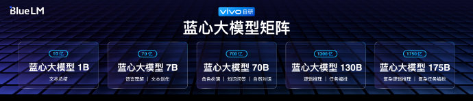 vivo发布全新蓝心大模型矩阵