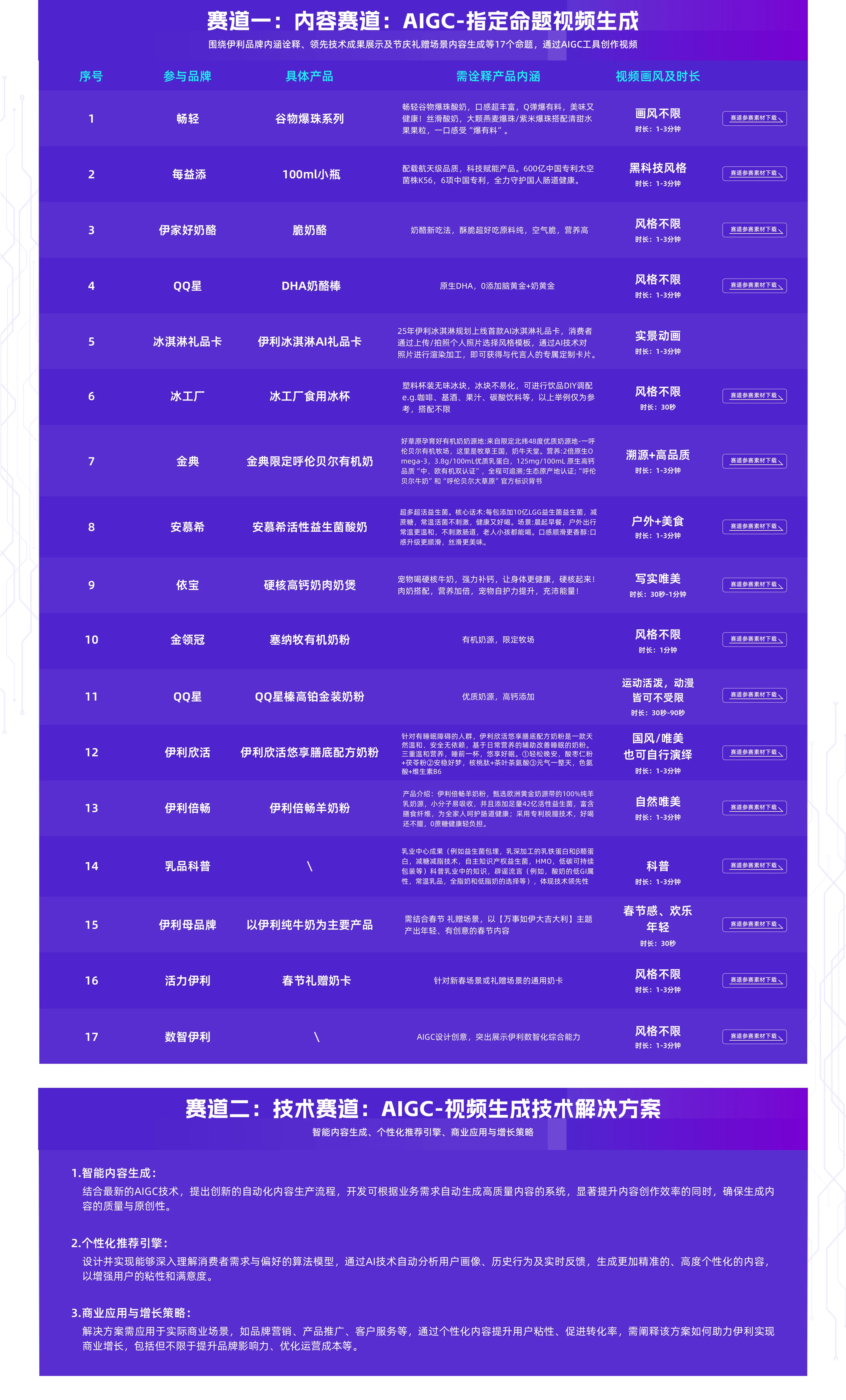 真AI牛奶真AI创意AIGC视频生态创新大赛赛道