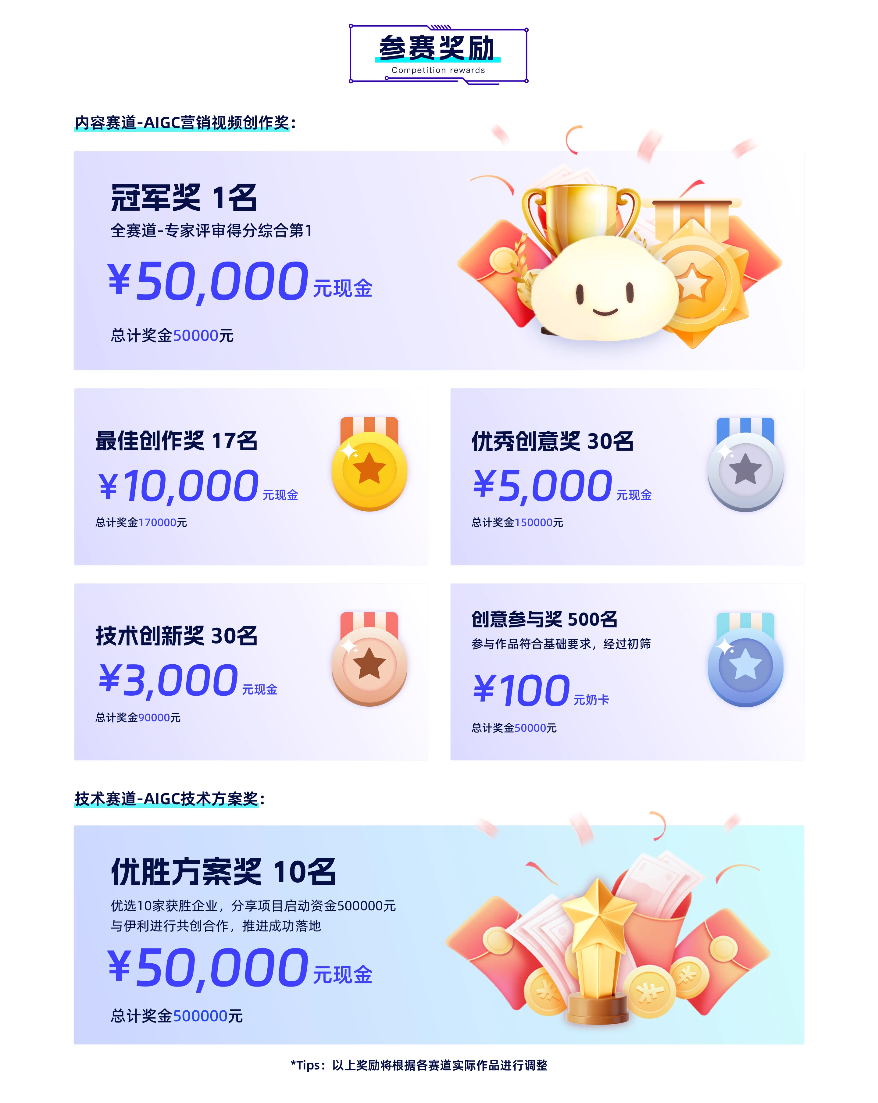 真AI牛奶真AI创意AIGC视频生态创新大赛参赛奖励