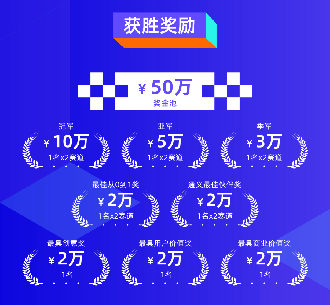 魔搭社区x阿里云联合发起:2024 AI+硬件创新大赛奖励设置