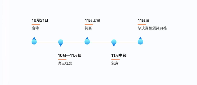 2024新一代人工智能（深圳）创业创新大赛活动日期