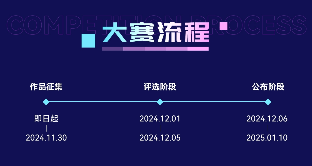 人民邮电出版社：2024AIGC海报设计创作大赛时间安排