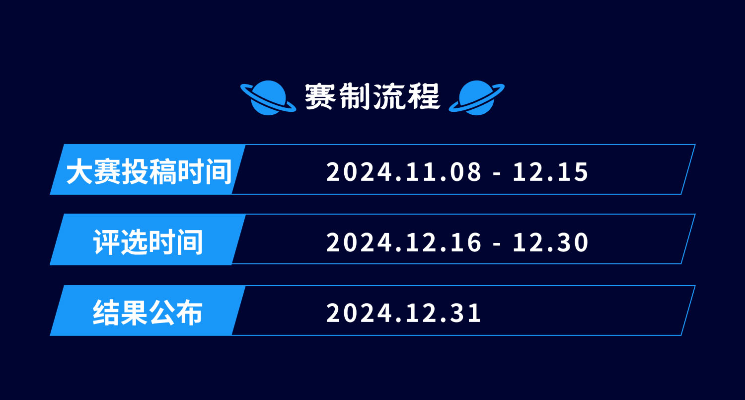 中国旅游集团青年创新创效大赛 & 中旅国际首届“我心中的中旅景区”AIGC青年创作大赛时间安排