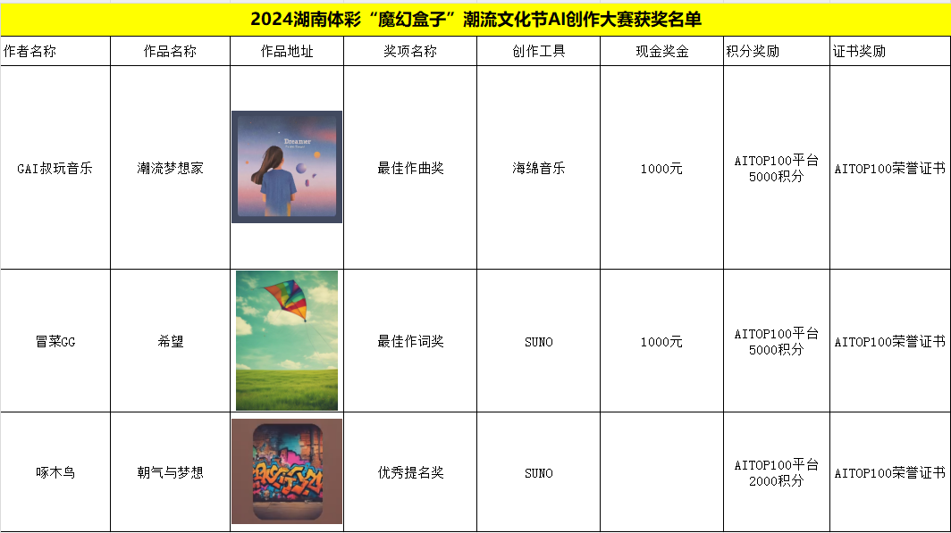 2024湖南体彩"魔幻盒子"潮流文化节数字主题AI创作大赛获奖公示