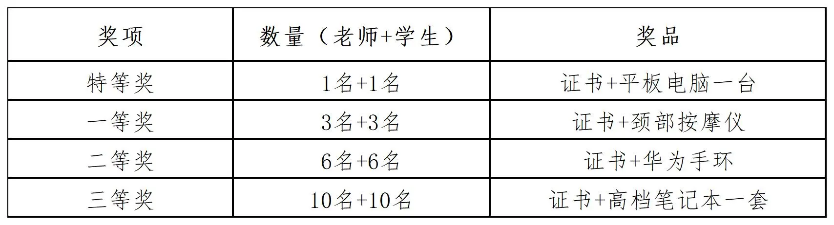 “智信杯”全国高校AI素养短视频大赛活动奖项设置