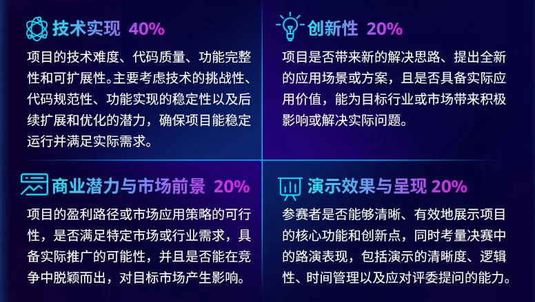 亚马逊云科技：第三届中国生成式AI应用创新挑战赛火爆开启